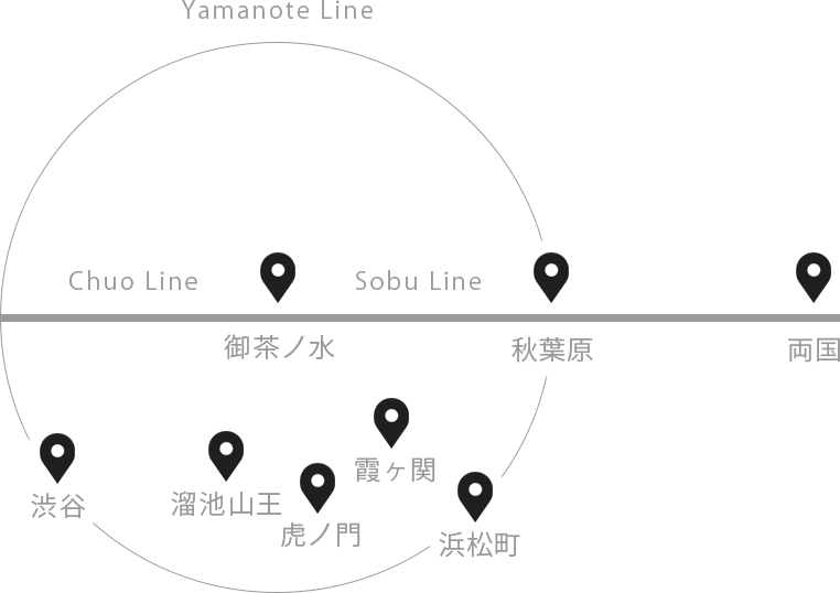インフィールド施設の路線図