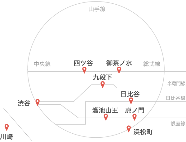 インフィールド施設の路線図